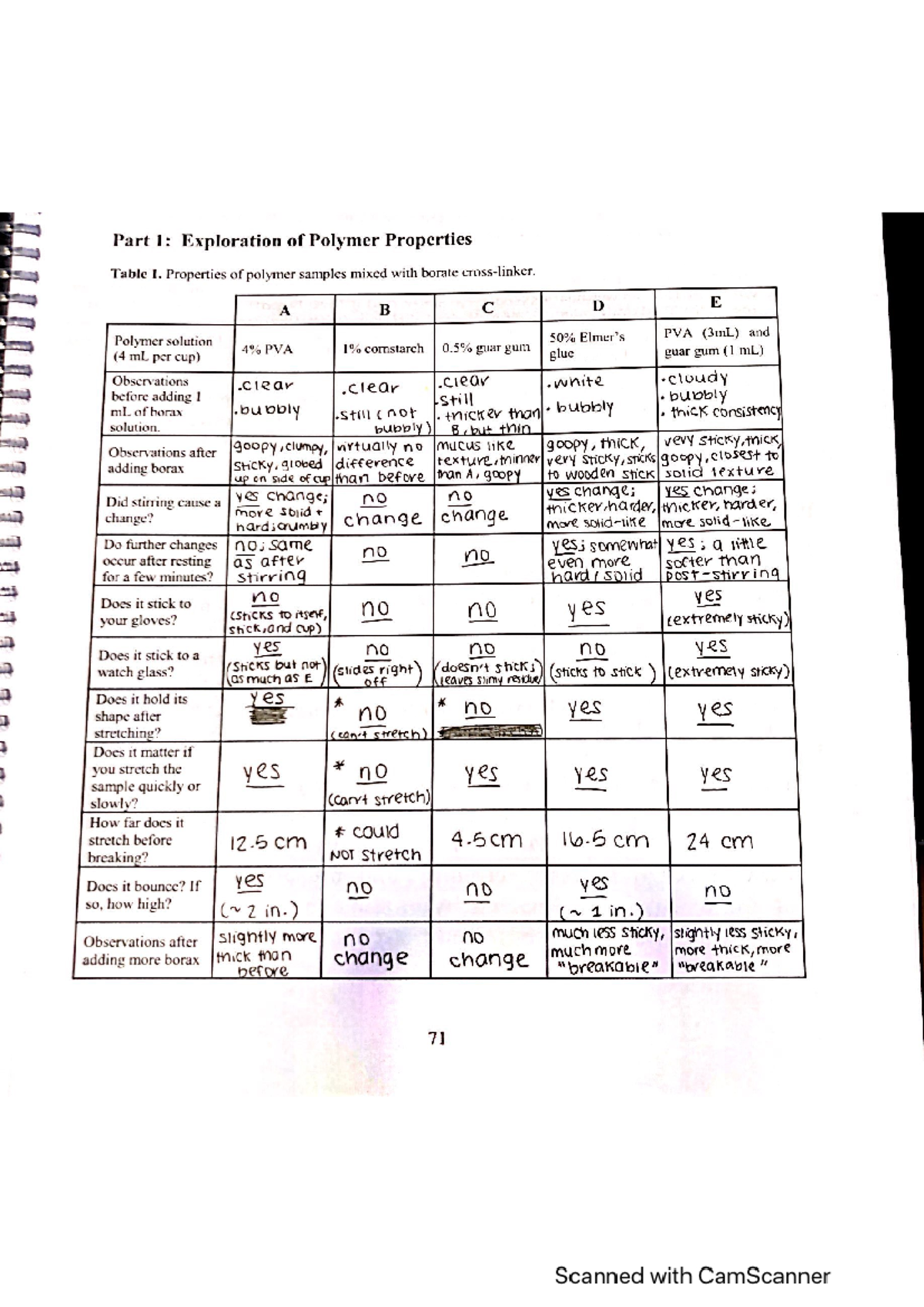 CHEM 1A Polymer LAB Report AND LAB Notebook - Part 1: Exploration of ...