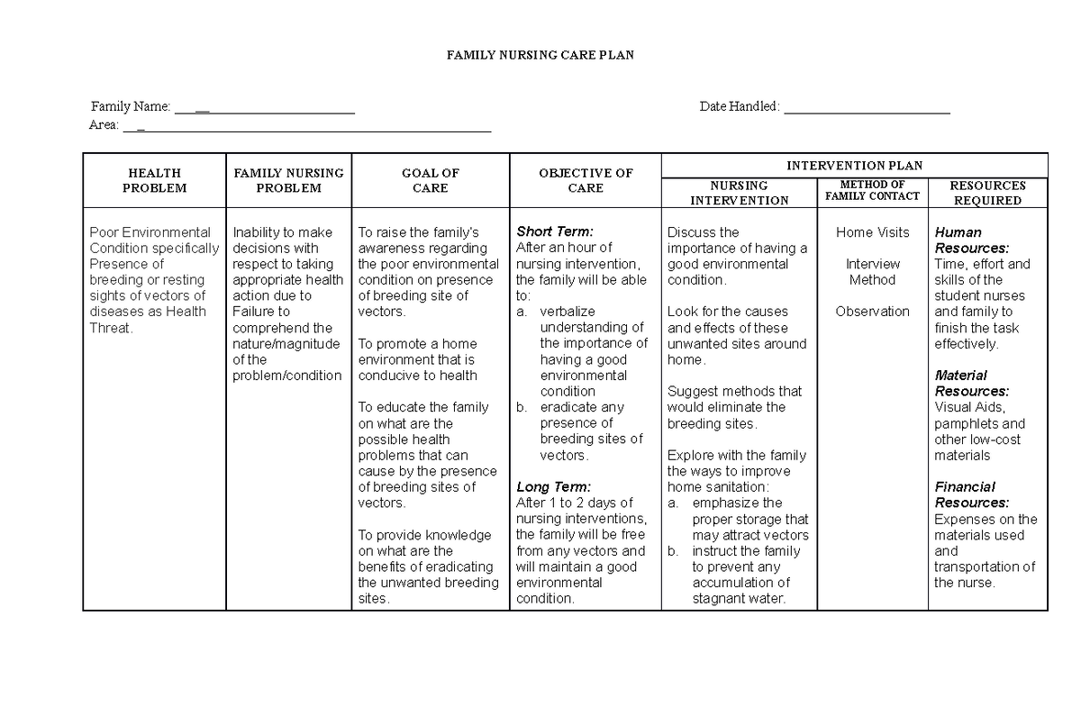 Community Healthcare - Family Nursing Care Plan for Vector Control ...