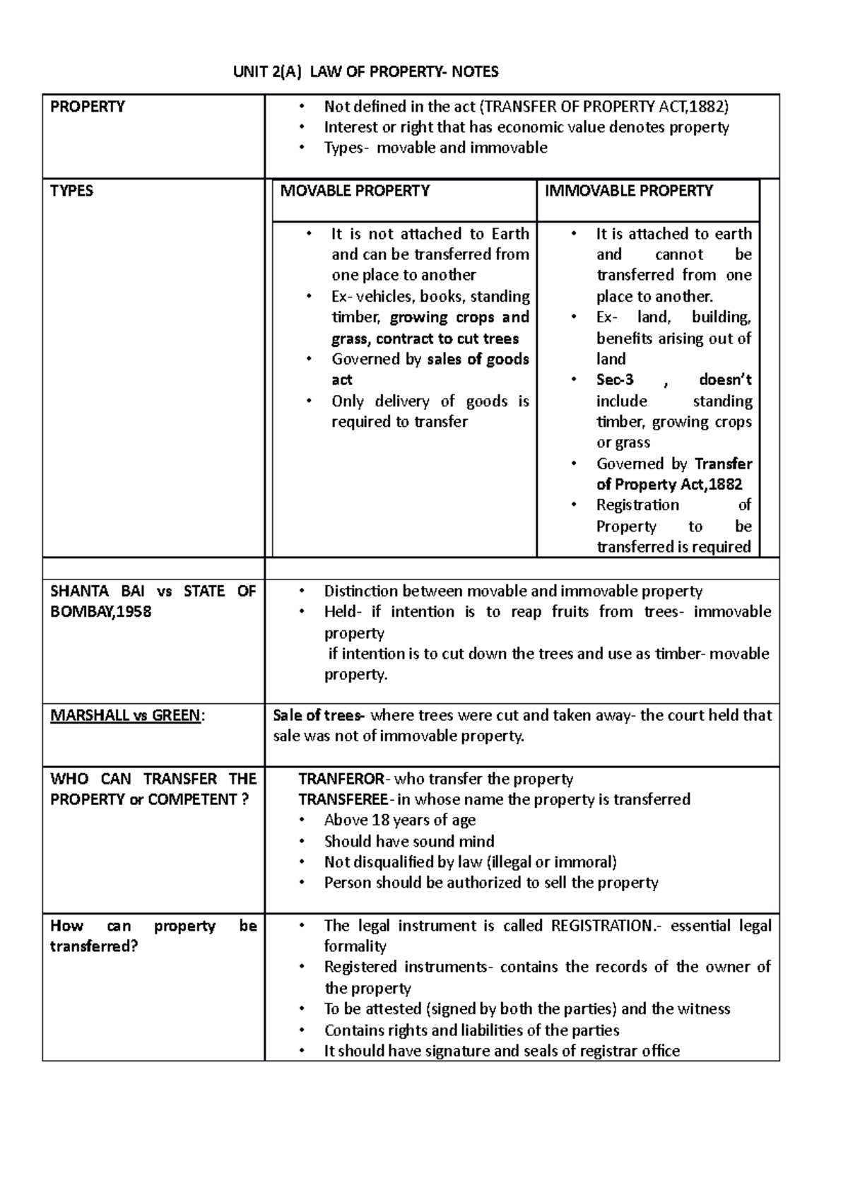 Unit 2 Notes: Law of Property Overview and Key Concepts - Studocu