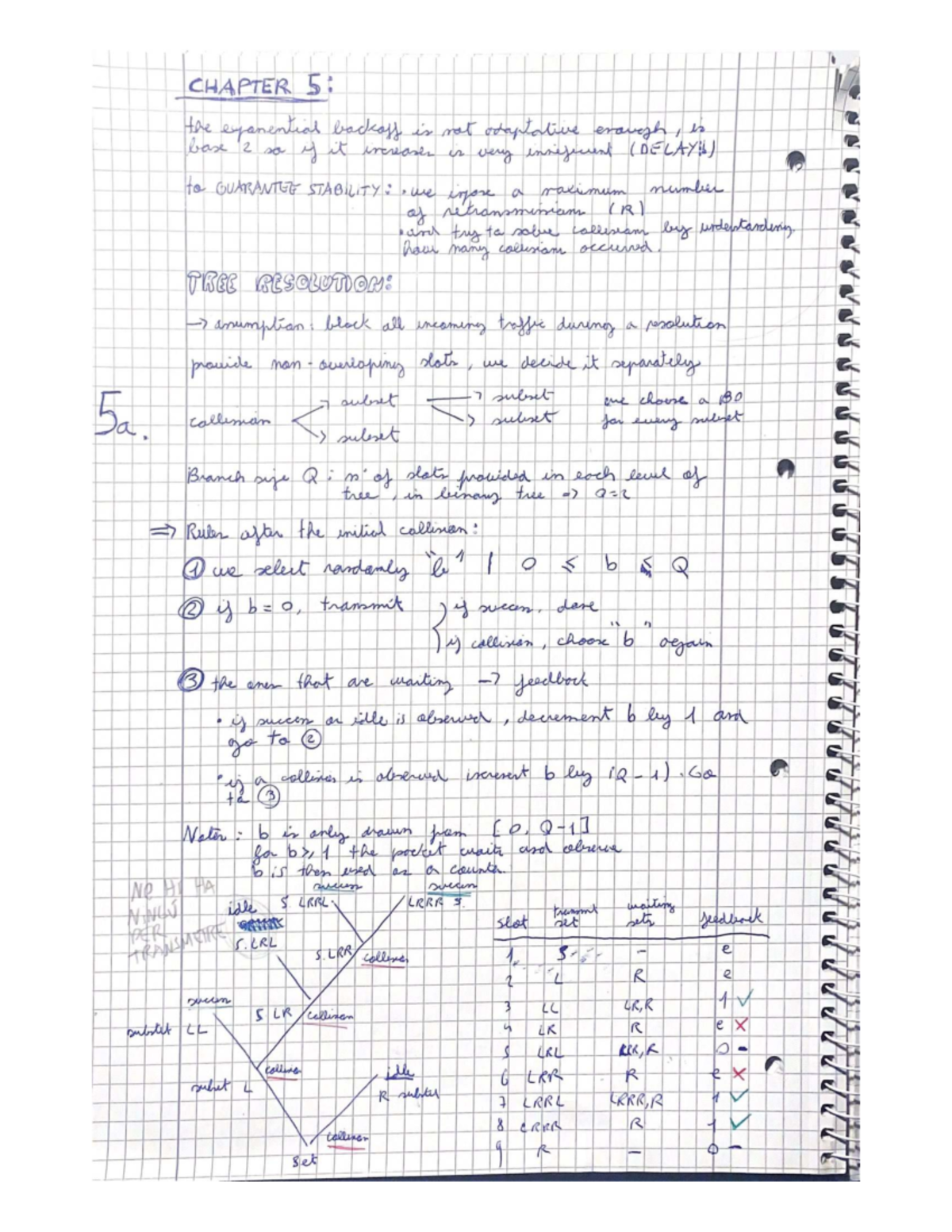 Chapter 5: Enhancements in Tree Resolution for Collision Management ...