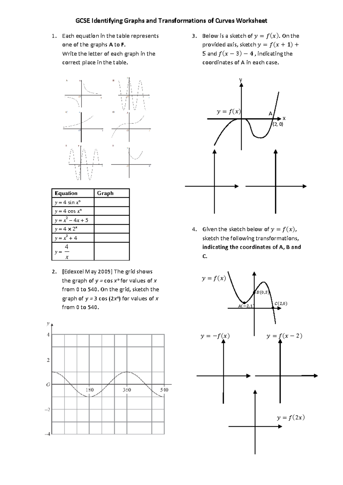 GCSE Transformations of Curves: Graphs & Equations Worksheet - Studocu