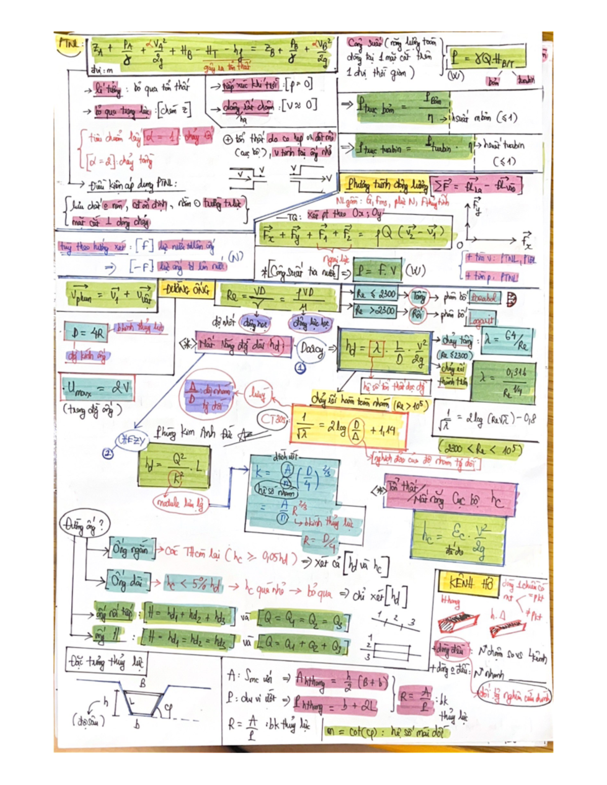 CLC - CK - Final Exam Review Notes on PTNL Concepts - Studocu