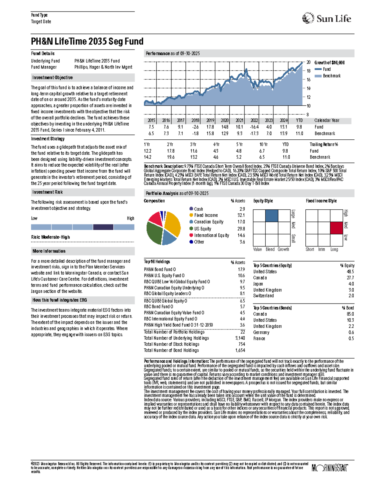 Fund Performance Analysis: LifeTime 2035 Seg Fund (Fund Code: 78675 ...