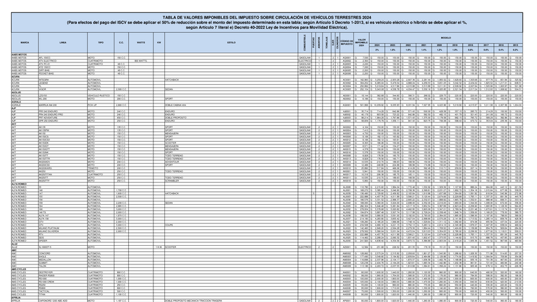 Tabla de Valores Imponibles del ISCV 2024 - Studocu