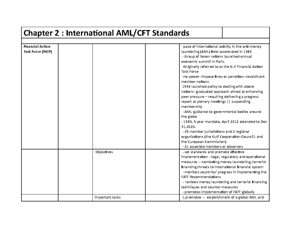 ACAMS Study Guide: AML/CFT Standards Overview - Chapter 2 - Studocu