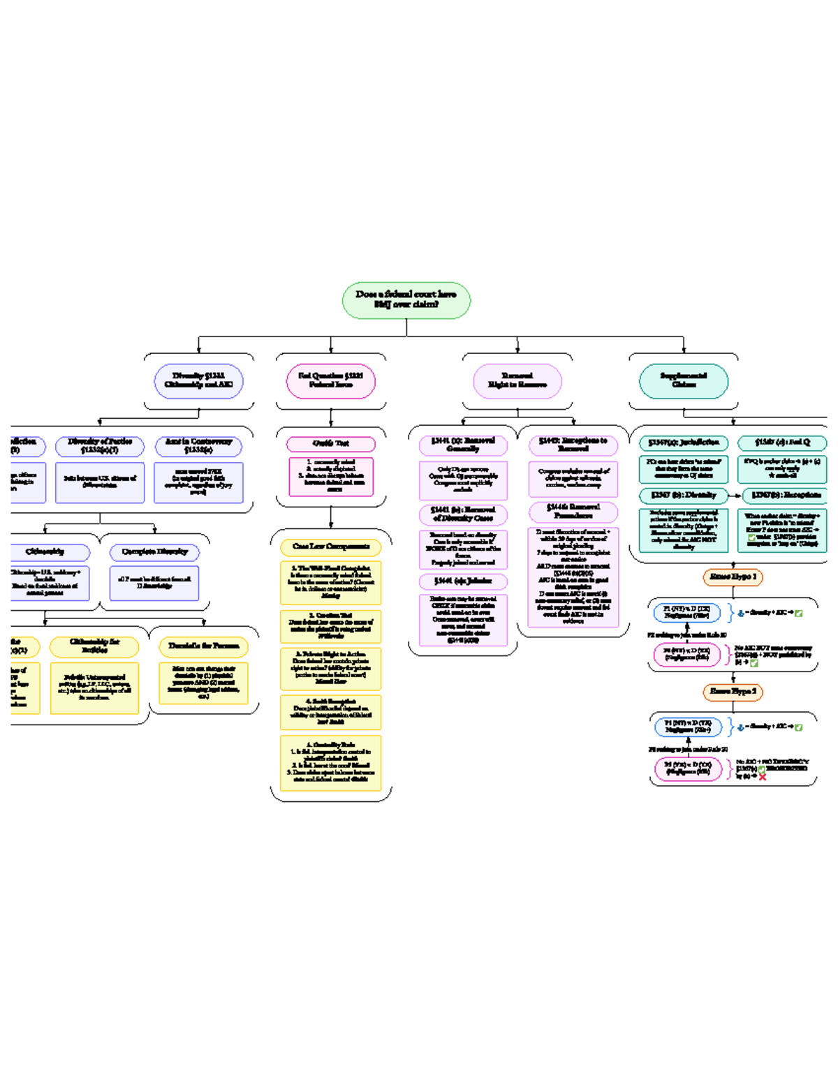Adjudication & Summary Judgment - Pretrial & Trial Procedures