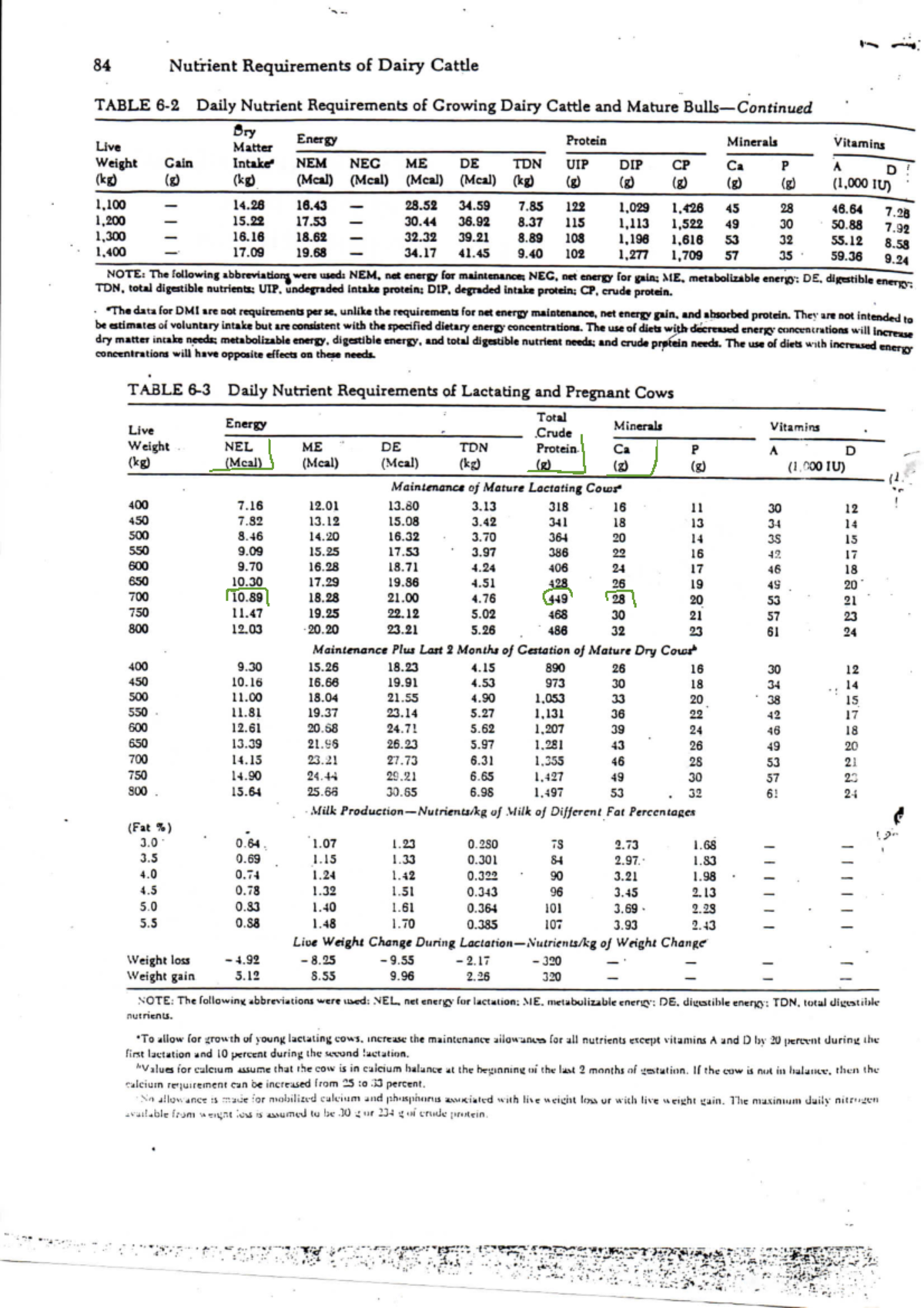 NRC Nutrient Requirements of Dairy Cattle: Daily Tables and Guidelines ...