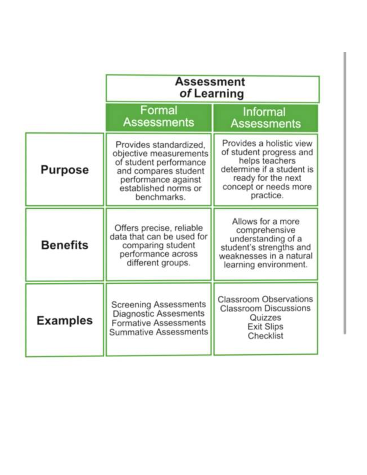 Assessment of Learning: Formal & Informal Methods (EDU 202) - Studocu