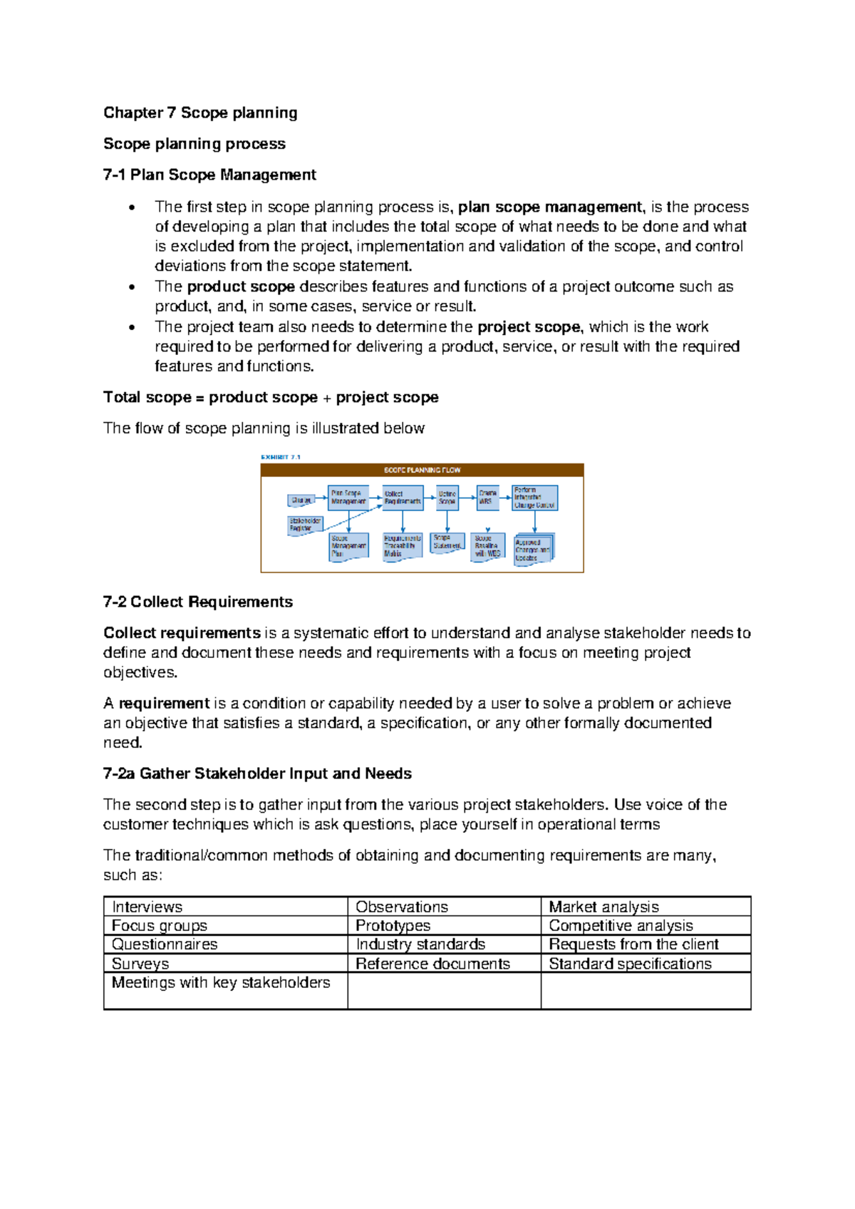 Chapter 7: Scope Planning Process for Project Management - Studocu
