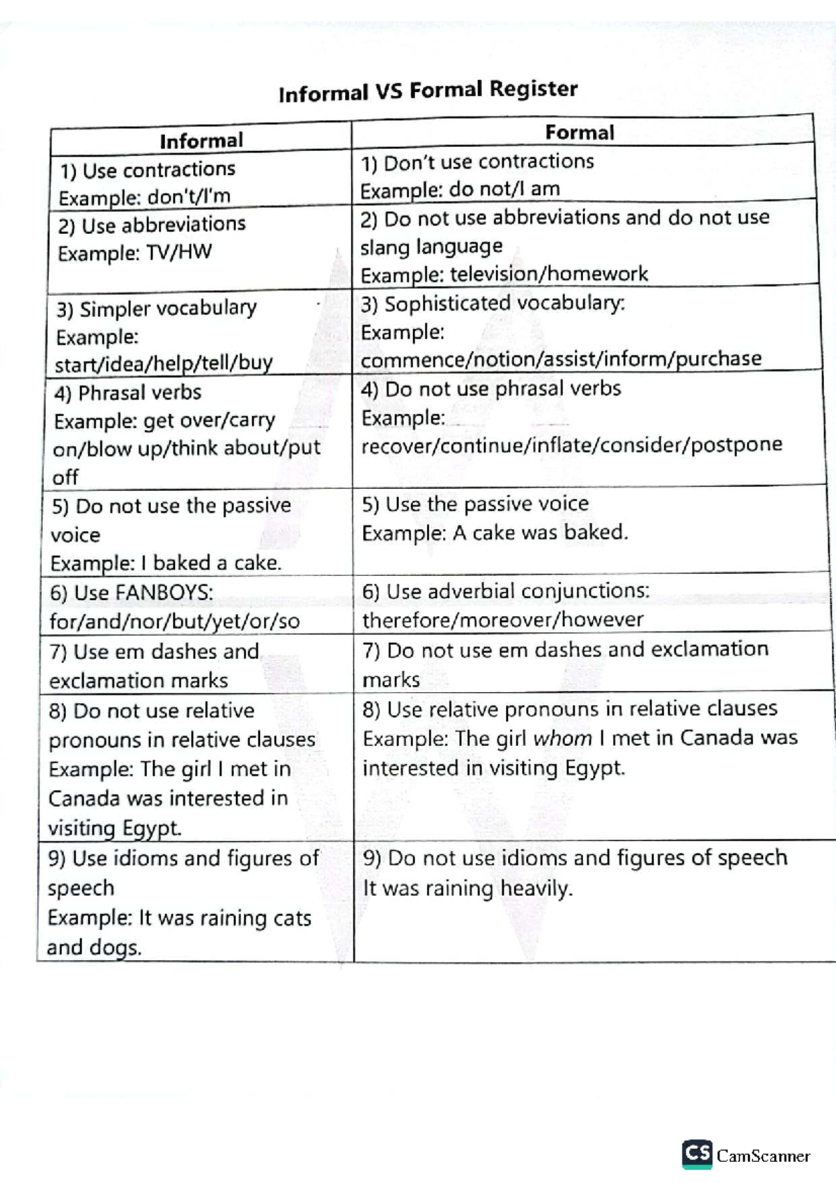 CS: Formal vs Informal Register Comparison Guide - Studocu
