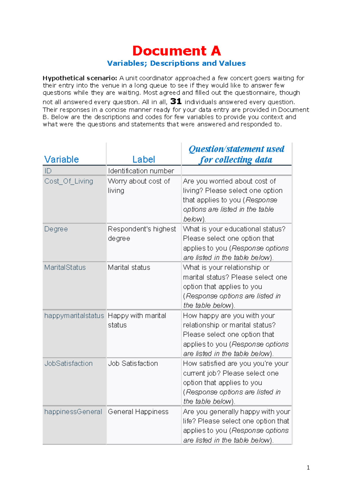 Document A: Description of Variables and Values for Survey Data ...
