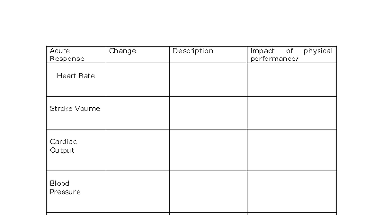 Revision Table - Acute Response Change Description Impact of physical ...