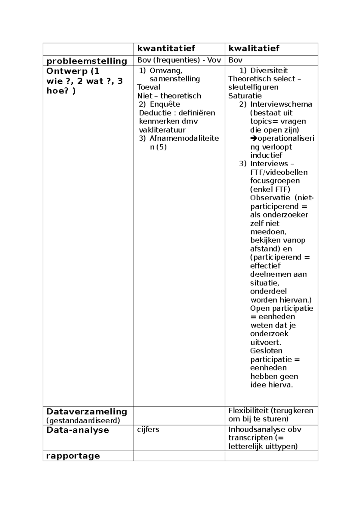 Probleemstelling Ontwerp: Kwantitatief en Kwalitatief Onderzoek Schema ...