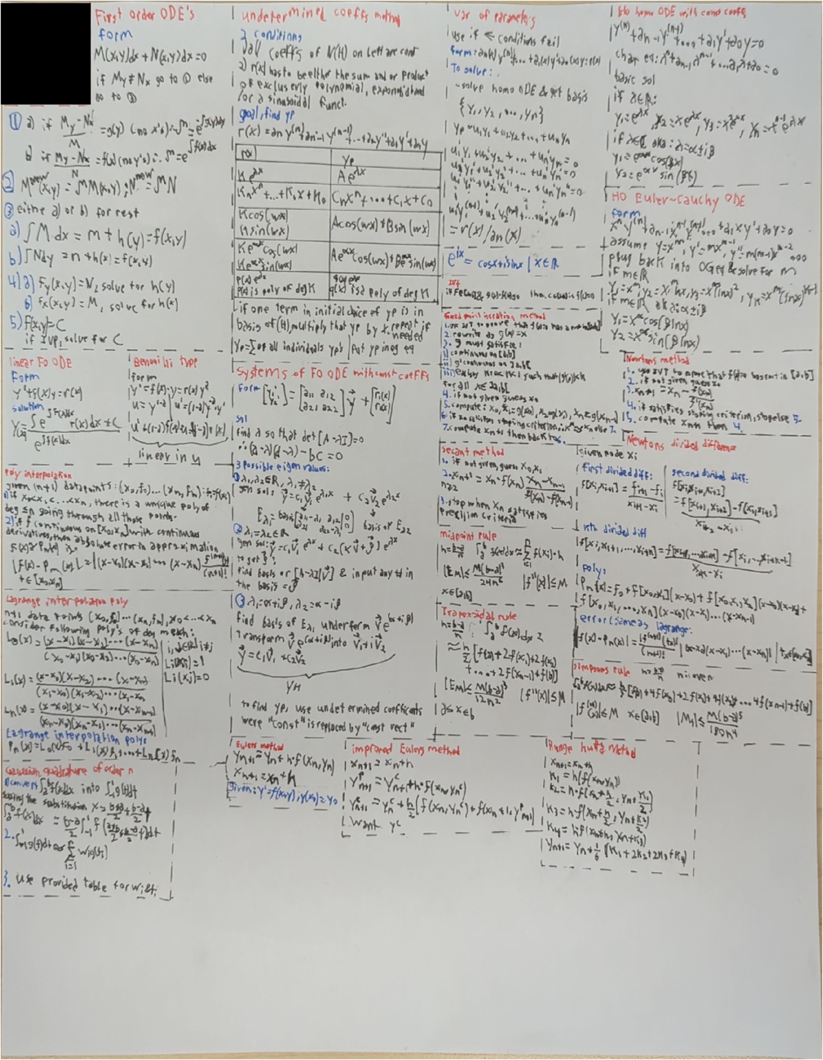 MAT2384 Final Exam Notes on ODEs and Interpolation Techniques - Studocu