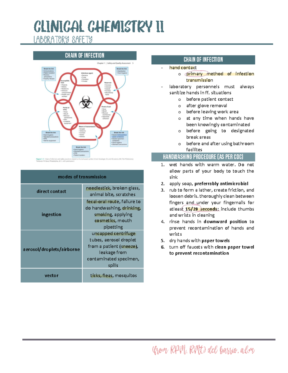 CC2 1 - Clinical Chemistry II Lab Safety & Infection Control Notes ...