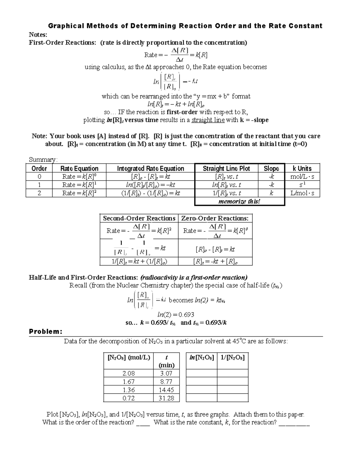 Graphing Kinetics: Reaction Order & Rate Constant Notes (Chem 101 ...