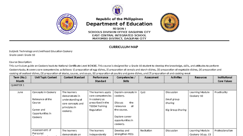 Cookery 10 - Comprehensive Curriculum Map for NCII Preparation - Studocu