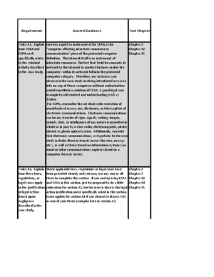 C841 Case Study Analysis: TechFite's Ethical and Legal Concerns - Studocu