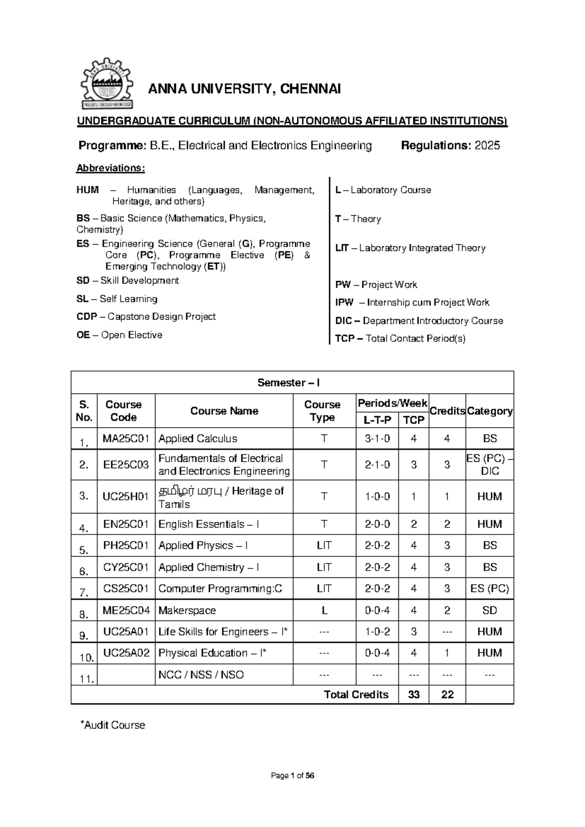 B.E. EEE R-2025 - Comprehensive Curriculum Overview and Course Details ...