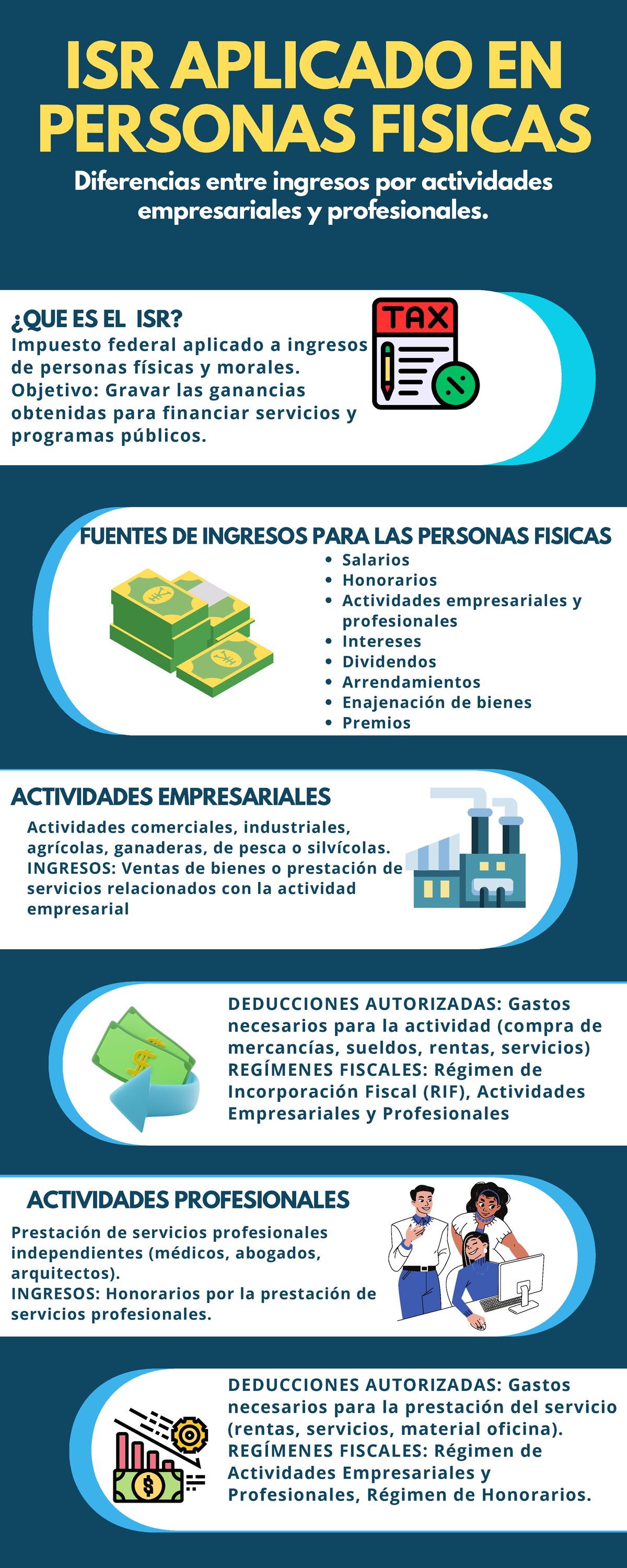 Infografía ISR: Guía sobre Impuesto a Personas Físicas y Morales - Studocu