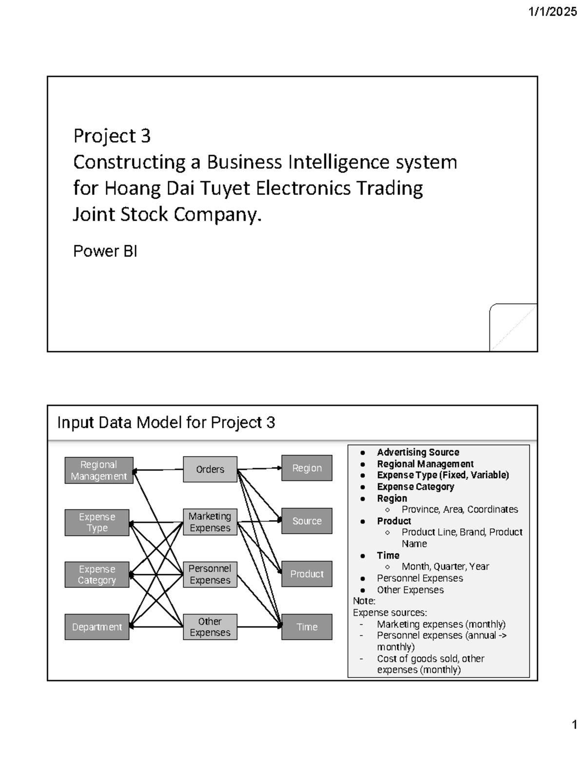 Final Project Constructing a Business Intelligence system sv - Project ...