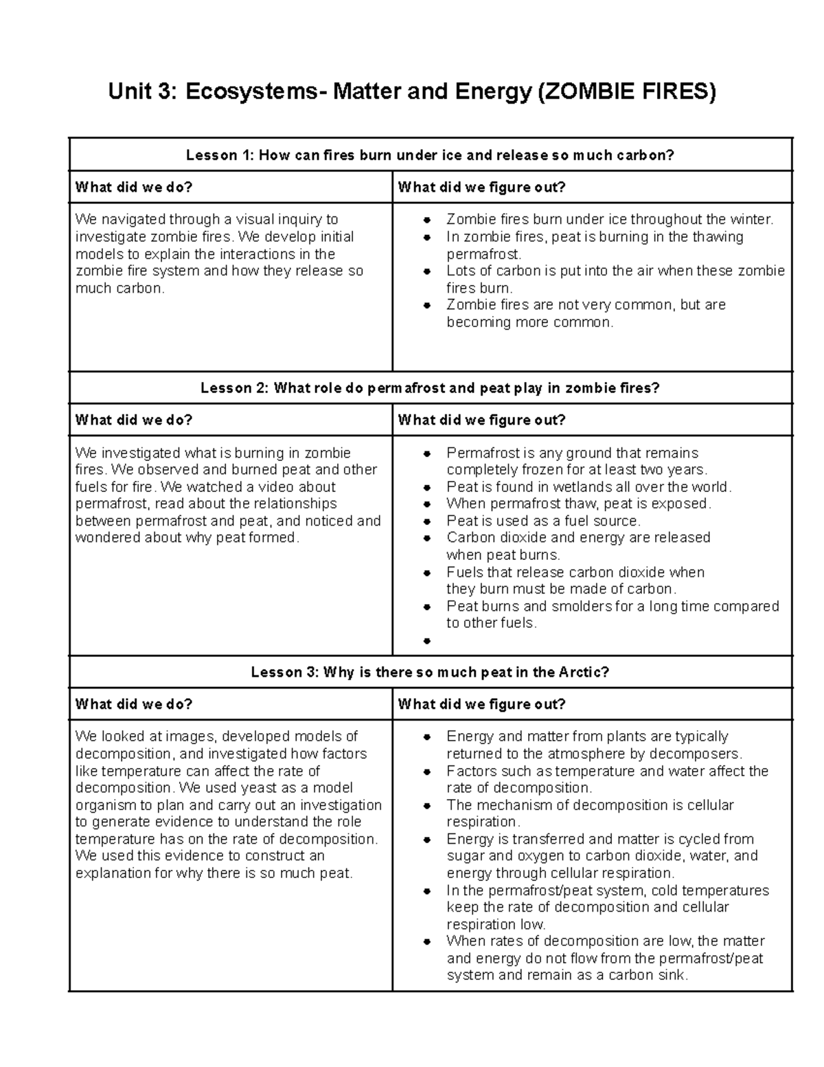 Unit 3: Ecosystems - Matter and Energy (Zombie Fires) Lessons - Studocu
