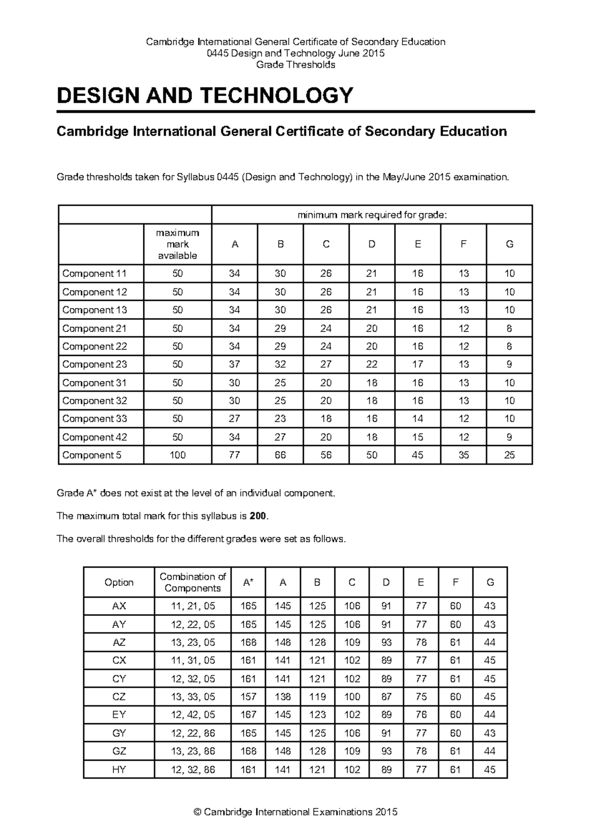 0445 s15 gt - hukhuih - Cambridge International General Certificate of ...
