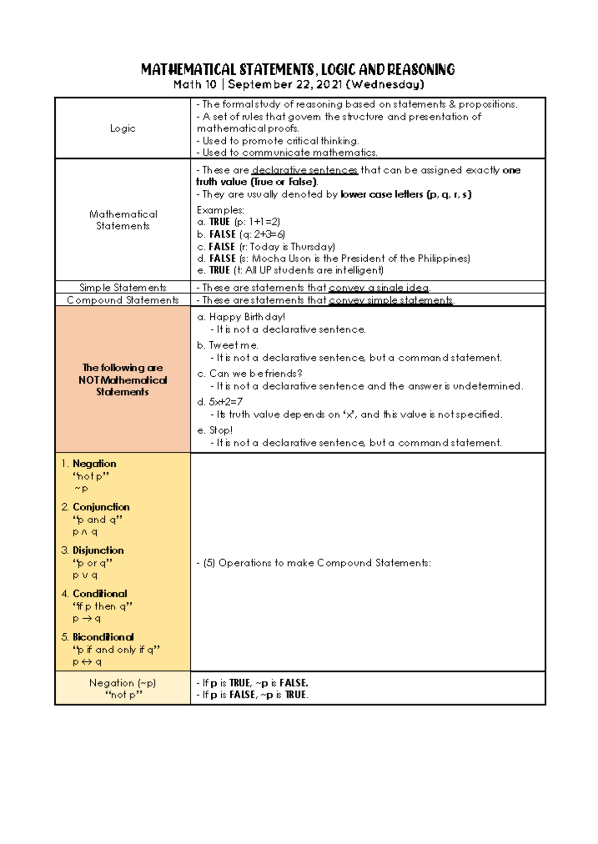 M2, Mathematical Statements and Logical Reasoning Overview Notes - Studocu