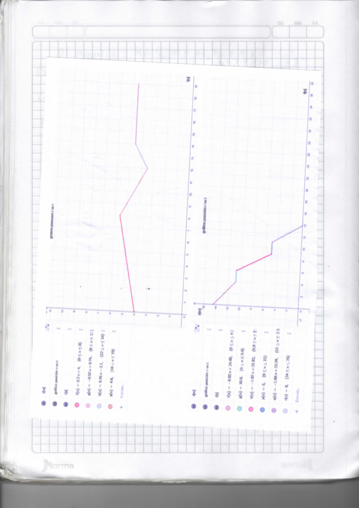 Geogebra Graphs Study Guide for IT Course 12062025509 - Studocu