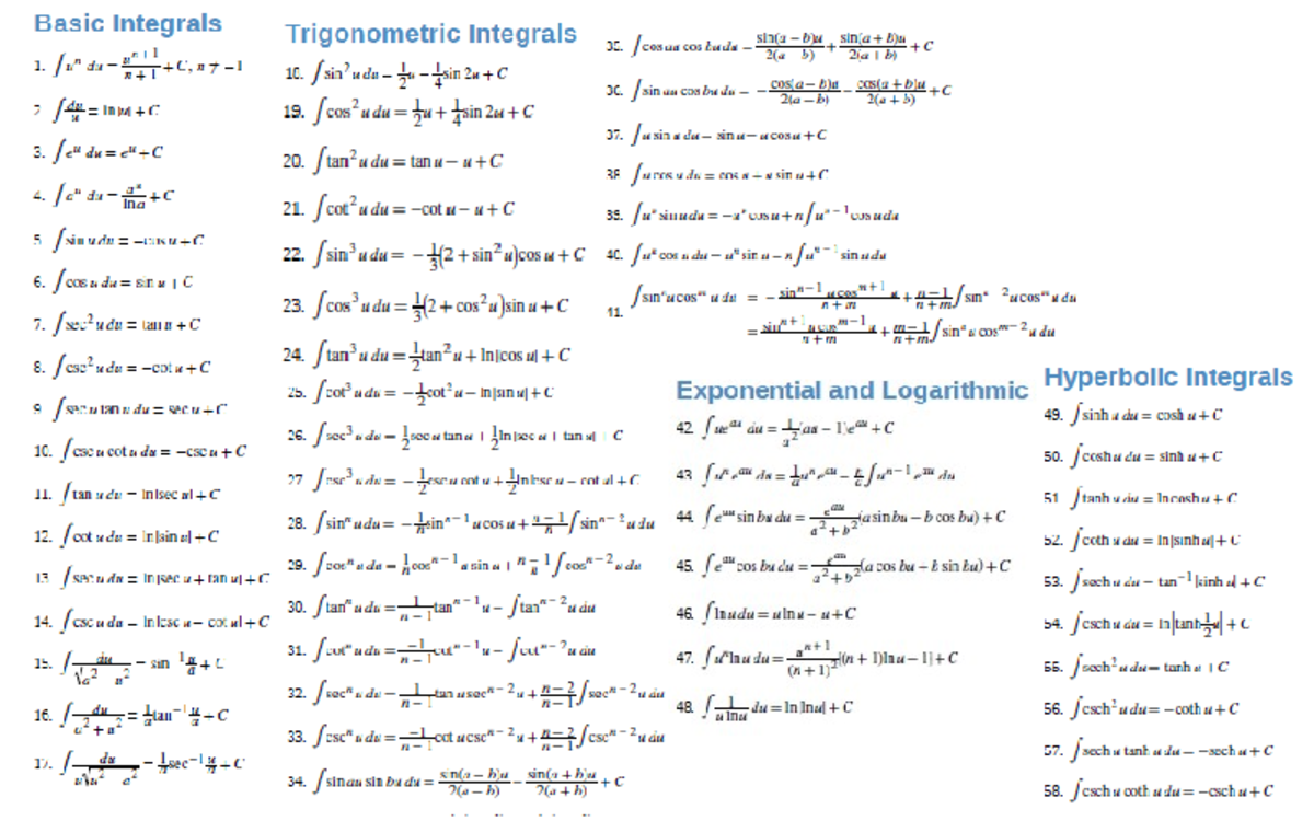 Calculus C101 Midterm Cheat Sheet: Basic & Trig Integrals Guide - Studocu