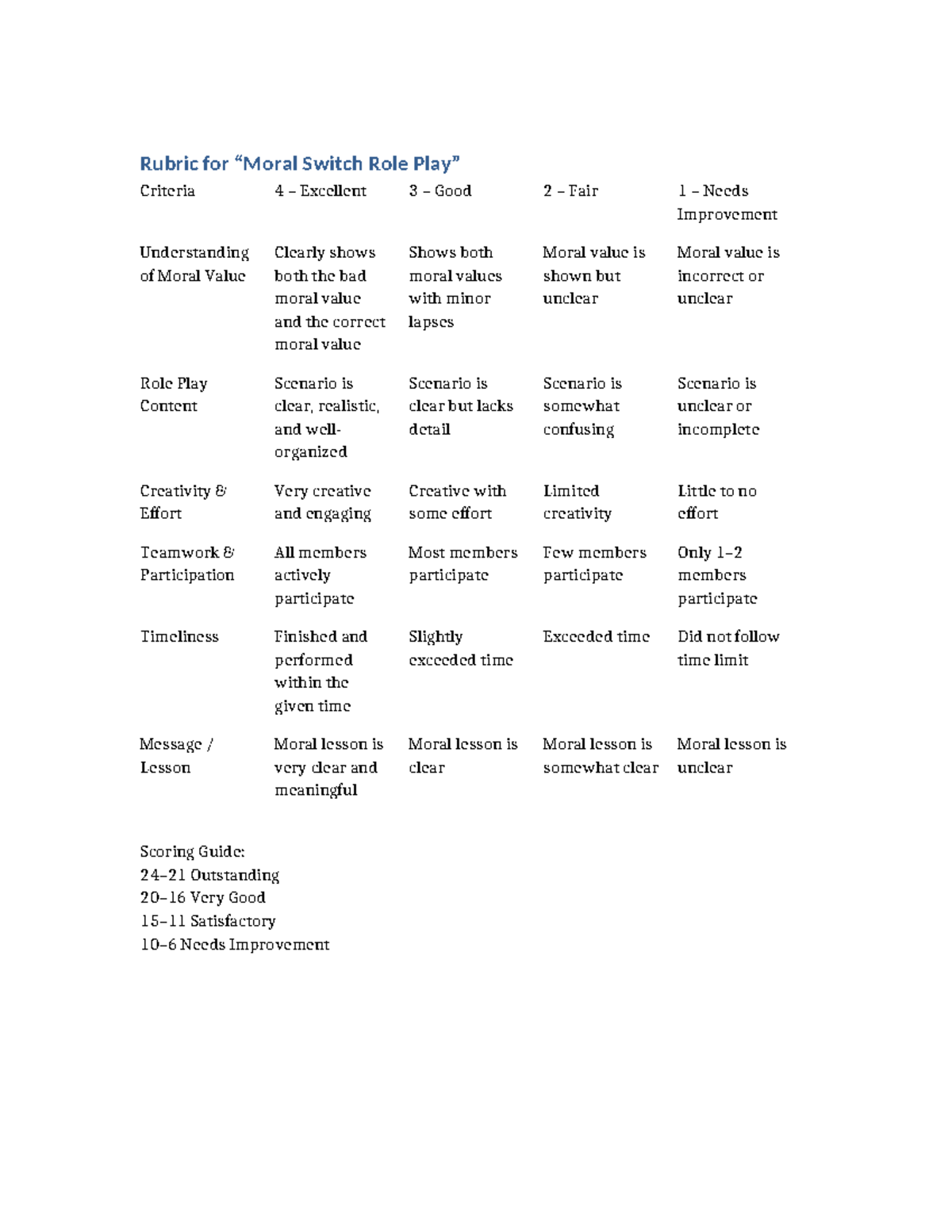 Moral Switch Role Play Rubric: Evaluation Criteria and Scoring Guide ...