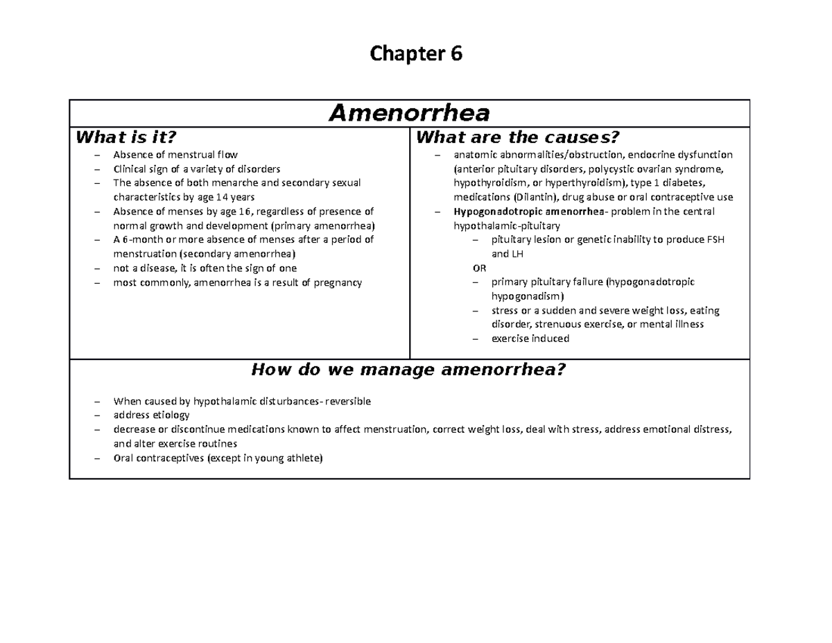 OB 301 Final Exam Study Notes: Amenorrhea, Dysmenorrhea & Endometriosis ...