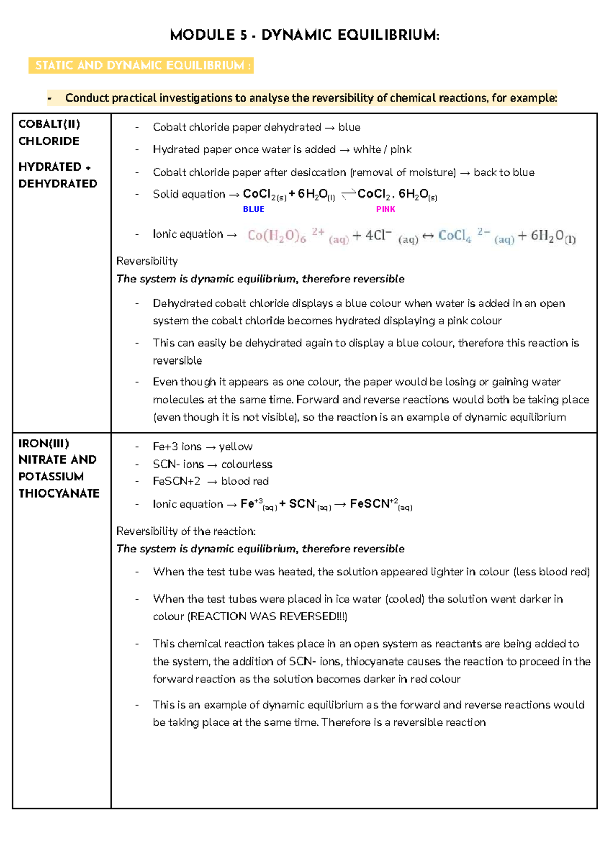 Module 5 Dynamic Equilibrium Syllabus - MODULE 5 - DYNAMIC EQUILIBRIUM ...