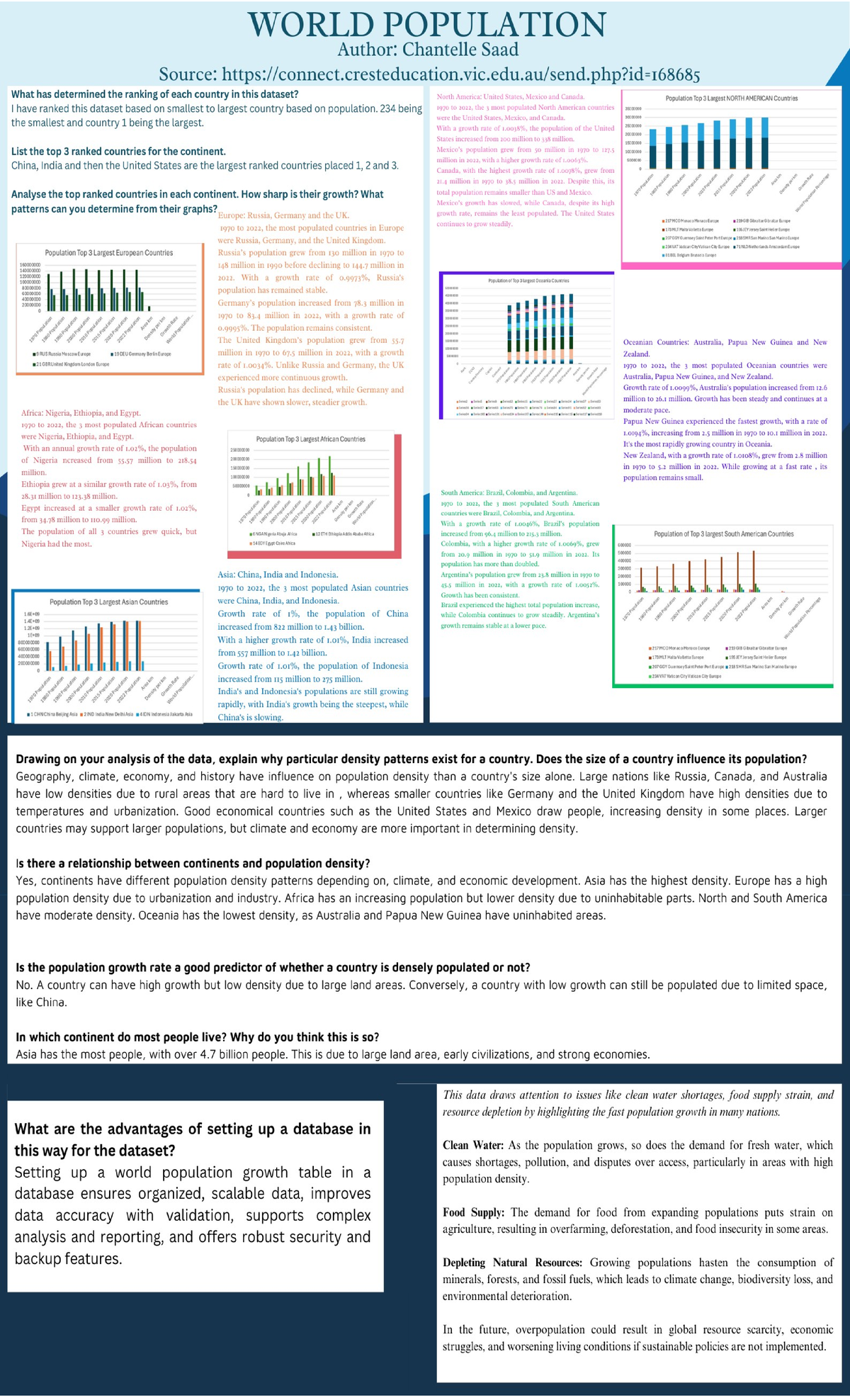World Population Analysis: Task C Insights on Growth Trends - Studocu