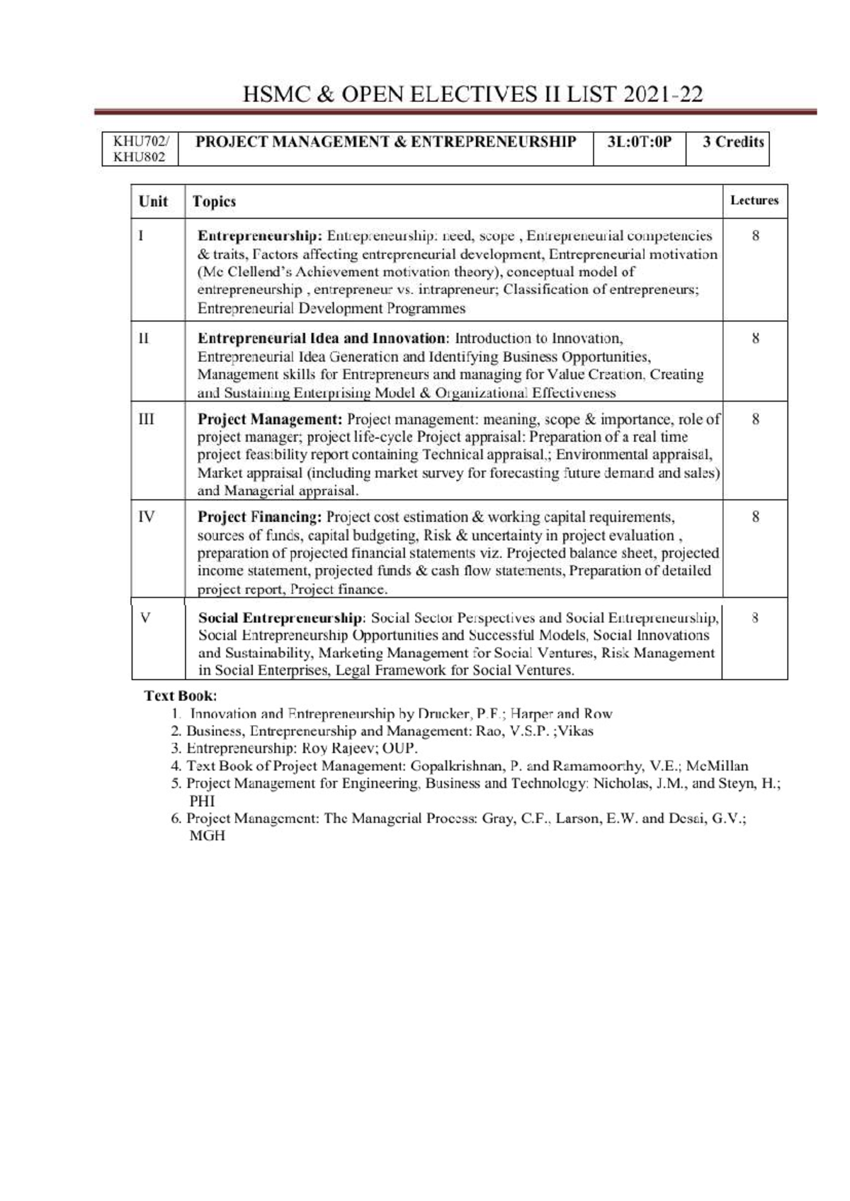 HSMC KHU802 project management and entrepreneurship syllabus - Studocu