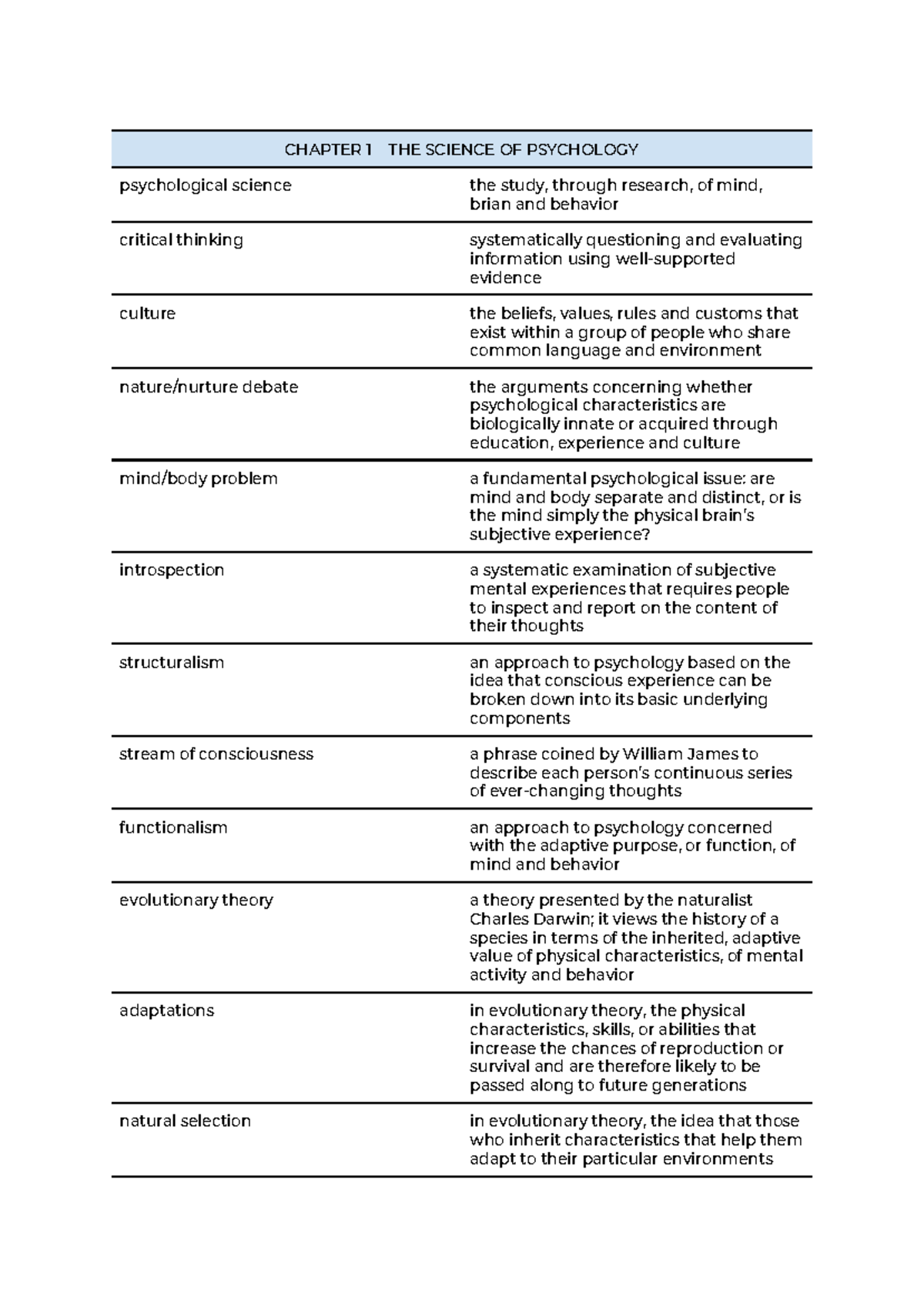 Key Terms in Psychological Science: Concepts & Definitions - Studeersnel