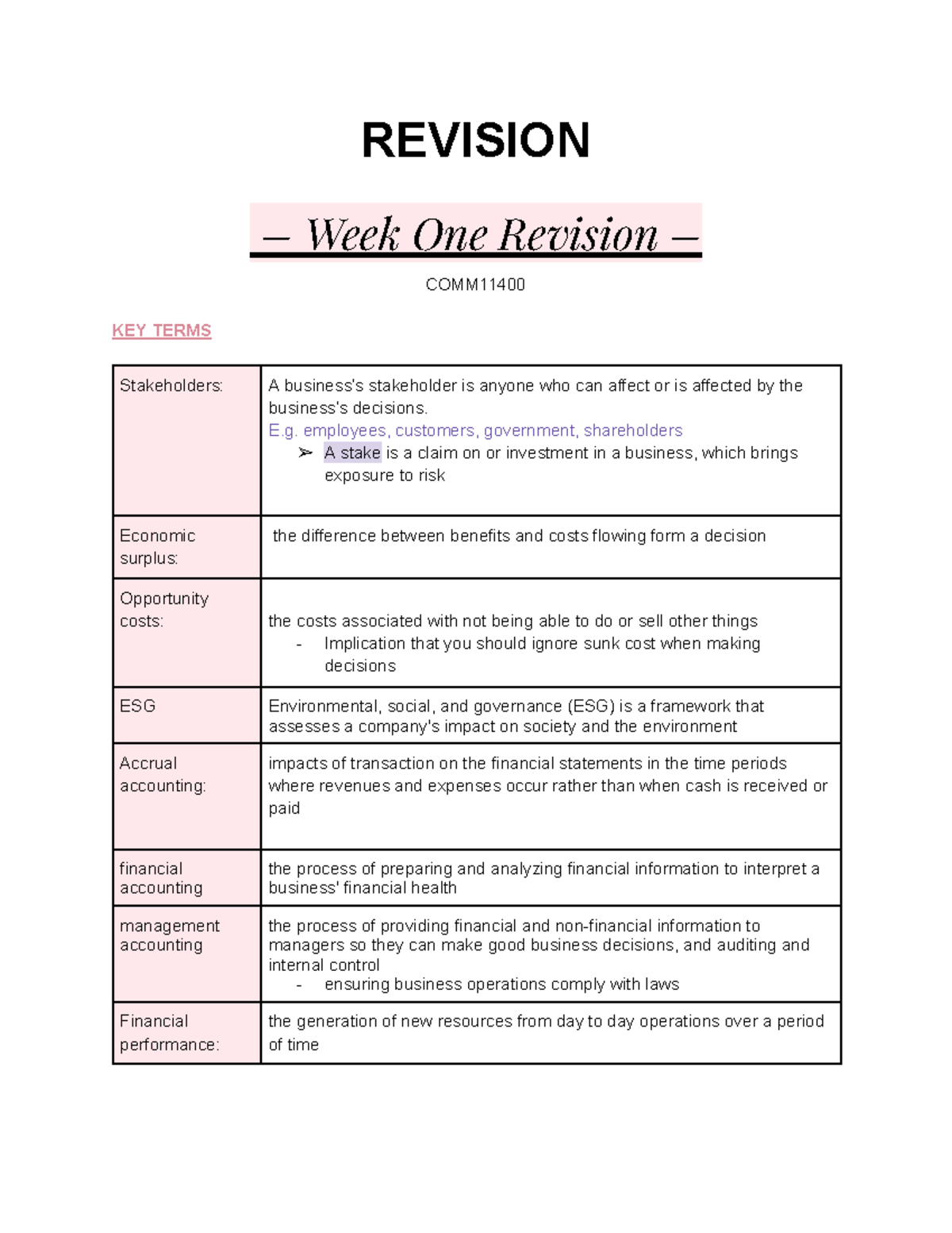 COMM11400 Week 1 Revision: Key Terms in Financial Accounting - Studocu