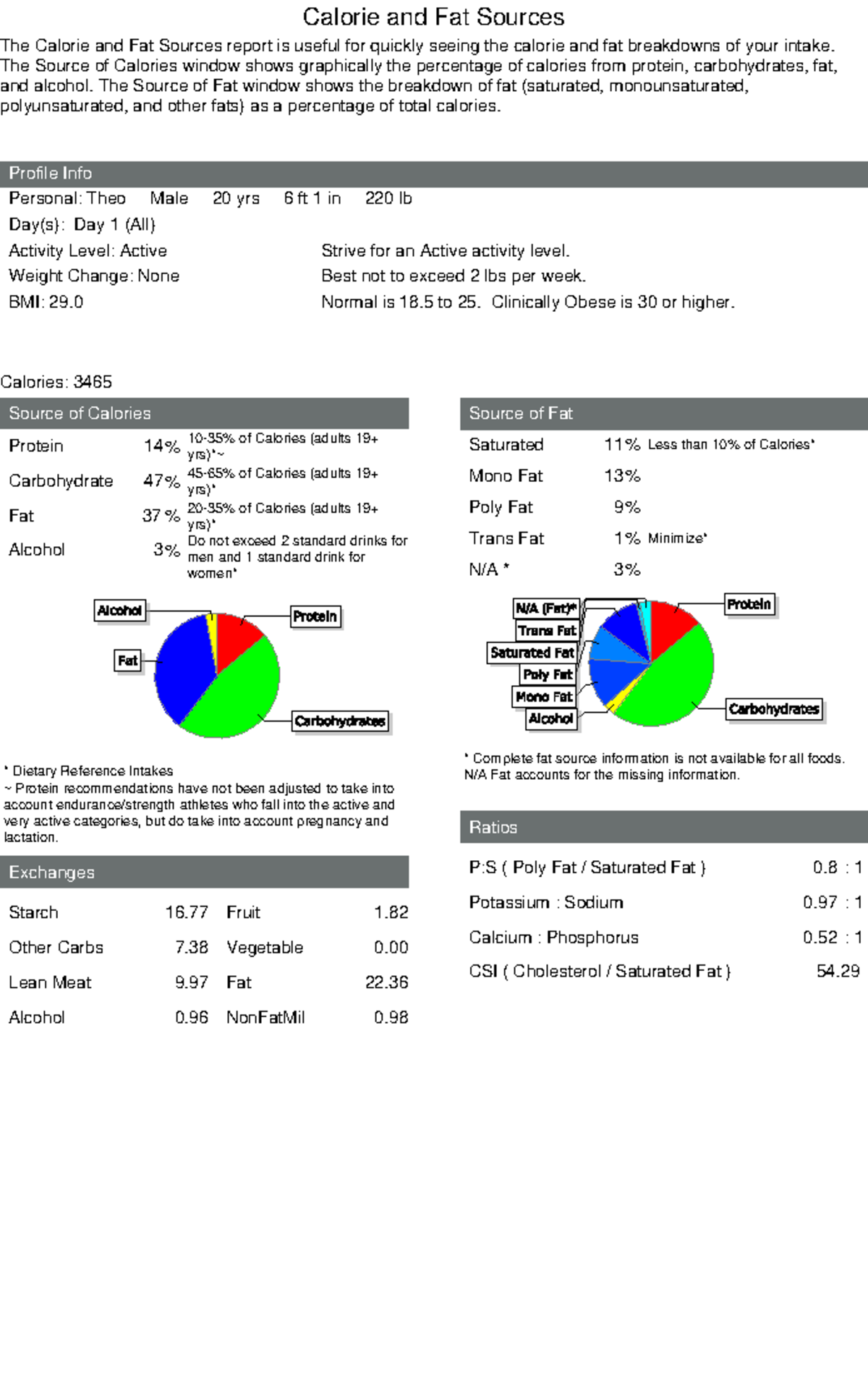 Calories and Fat Sources - Assignment Report - Studocu