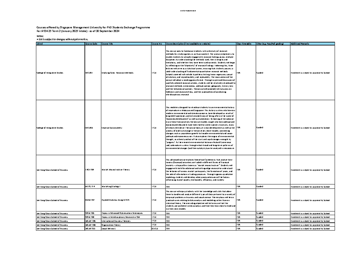 SMU Course List AY24/25 Term 2 for PhD Exchange Students - Studocu