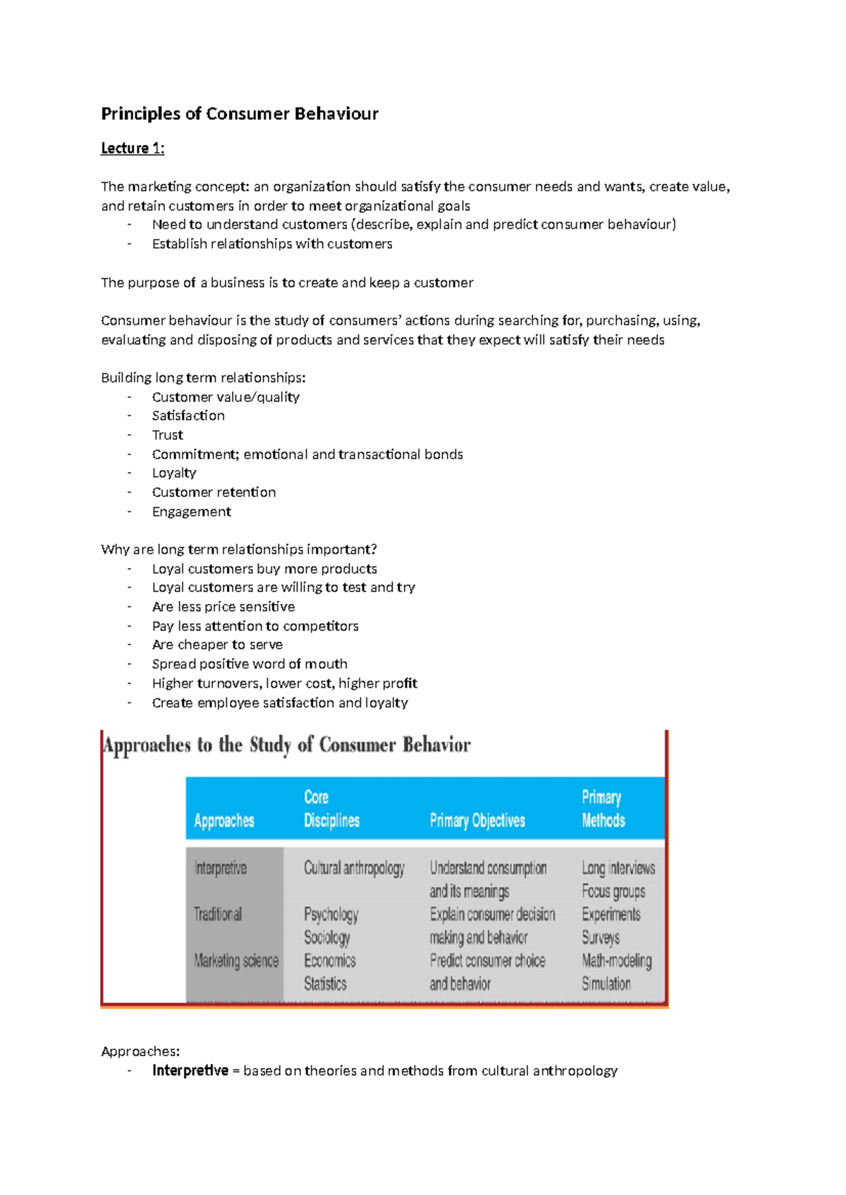 Principles of Consumer Behaviour (CB 101) Lecture Series Notes ...