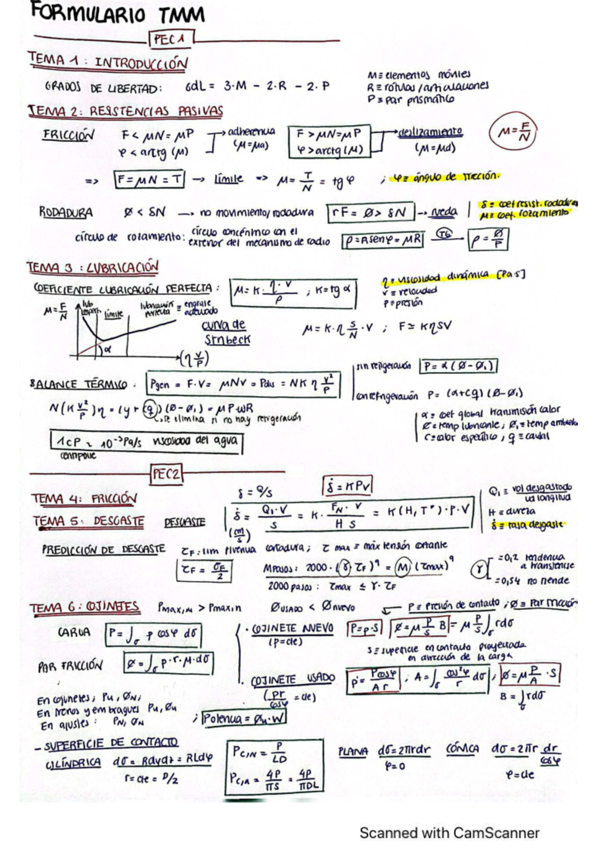 Formulario TMM upm - FORMULARIO TMM PEC1 TEMA 1 INTRODUCCION ME ...