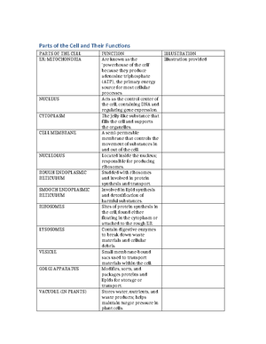 Lesson PLAN 9 - Species Extinction - Republic of the Philippines ...
