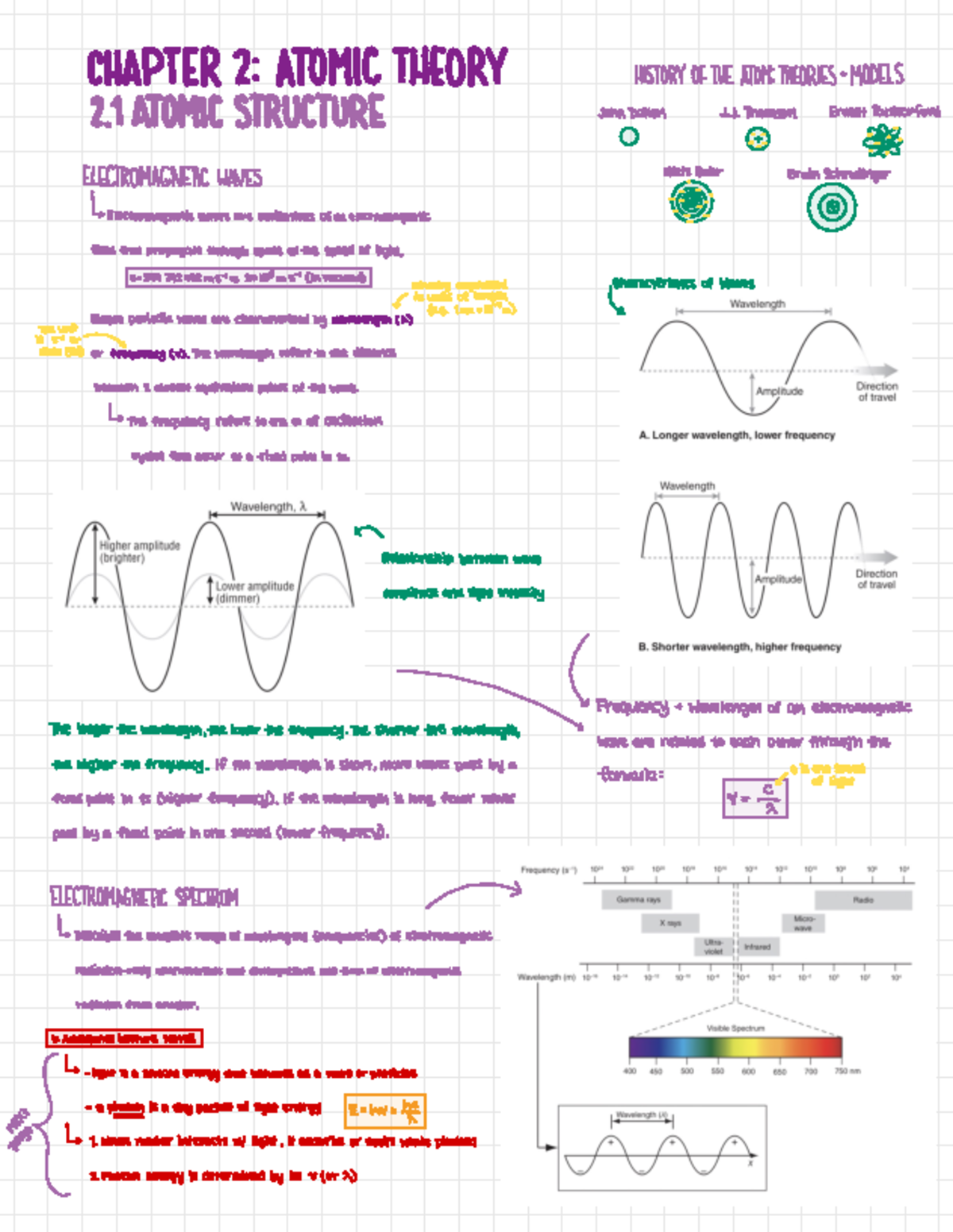 Chapter 2.1 Atomic Theory - CHAPTER 2 : ATOMIC THEORY HISTORY OF THE ...