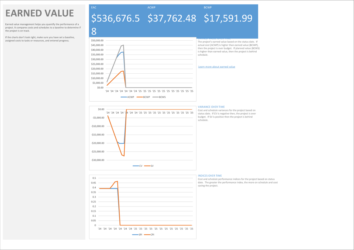 Earned value management notes for project performance analysis - Studocu