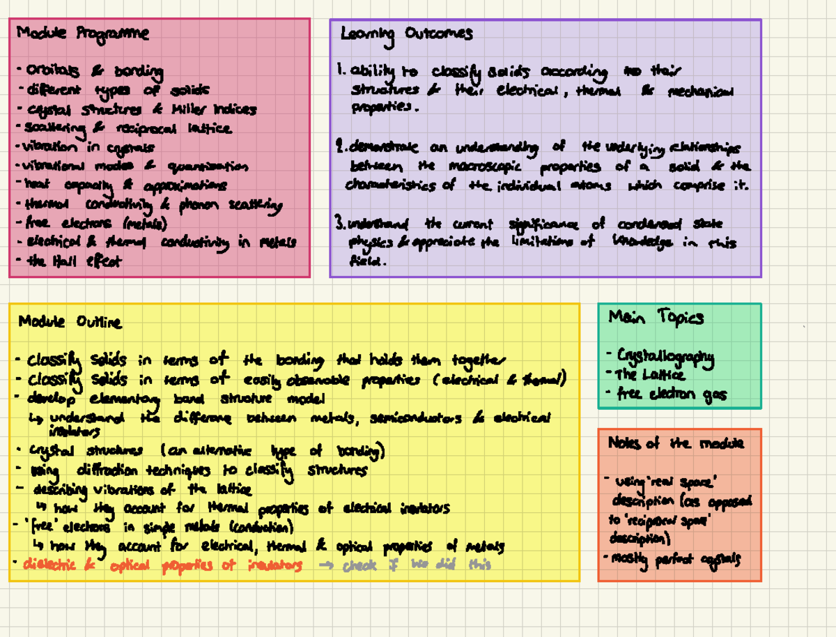 Condensed exam study guide - Module Programme Learning Outcomes ...