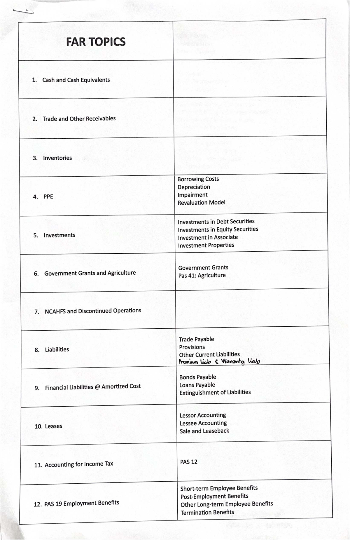 FAR Topics: Cash, Receivables, Inventories, Liabilities & More - Studocu