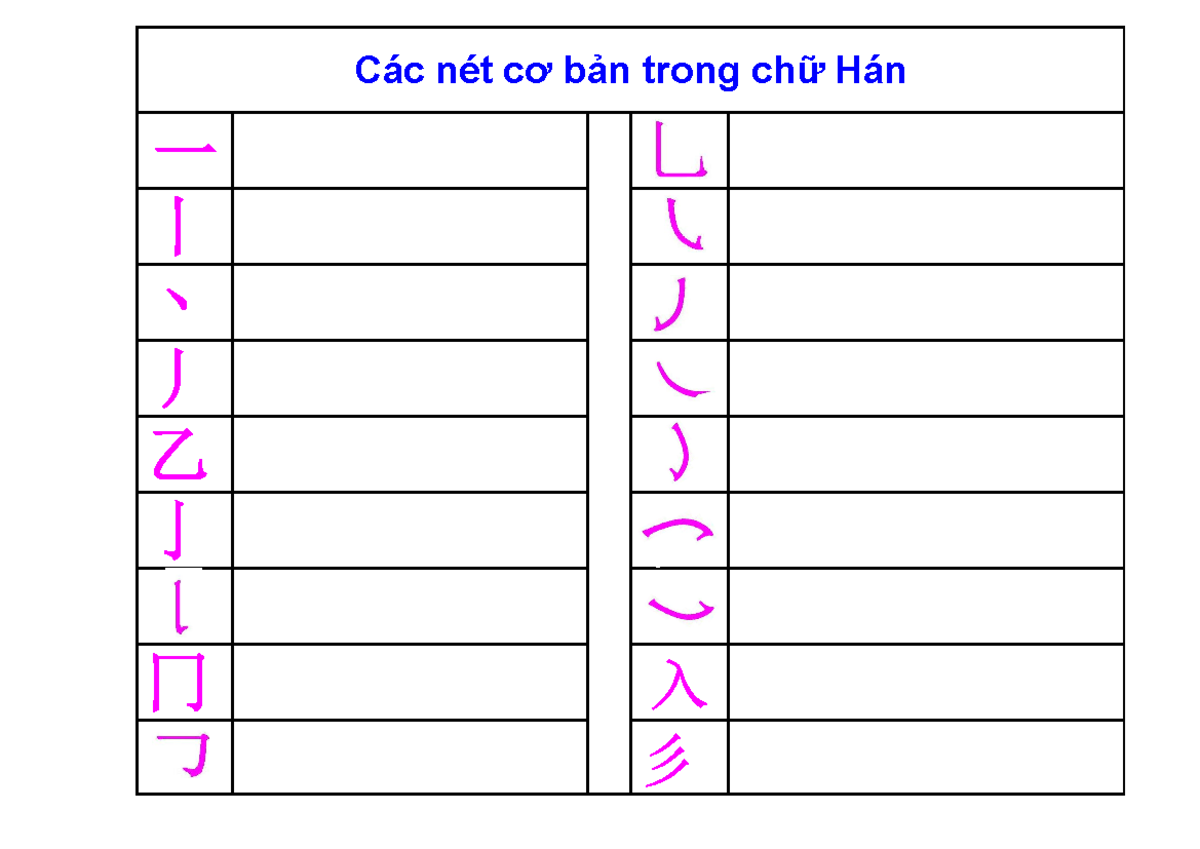 214 bo chu han - Bộ thủ - 一 丨 丶 丿 乙 亅 冂 入 彡 Các nét cơ bản trong chữ ...