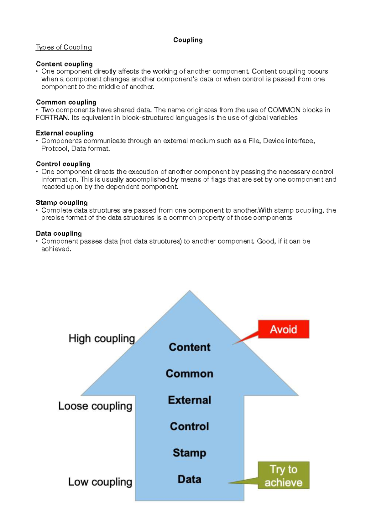Coupling Types: Content, Common, External, Control, Stamp, Data - Studocu