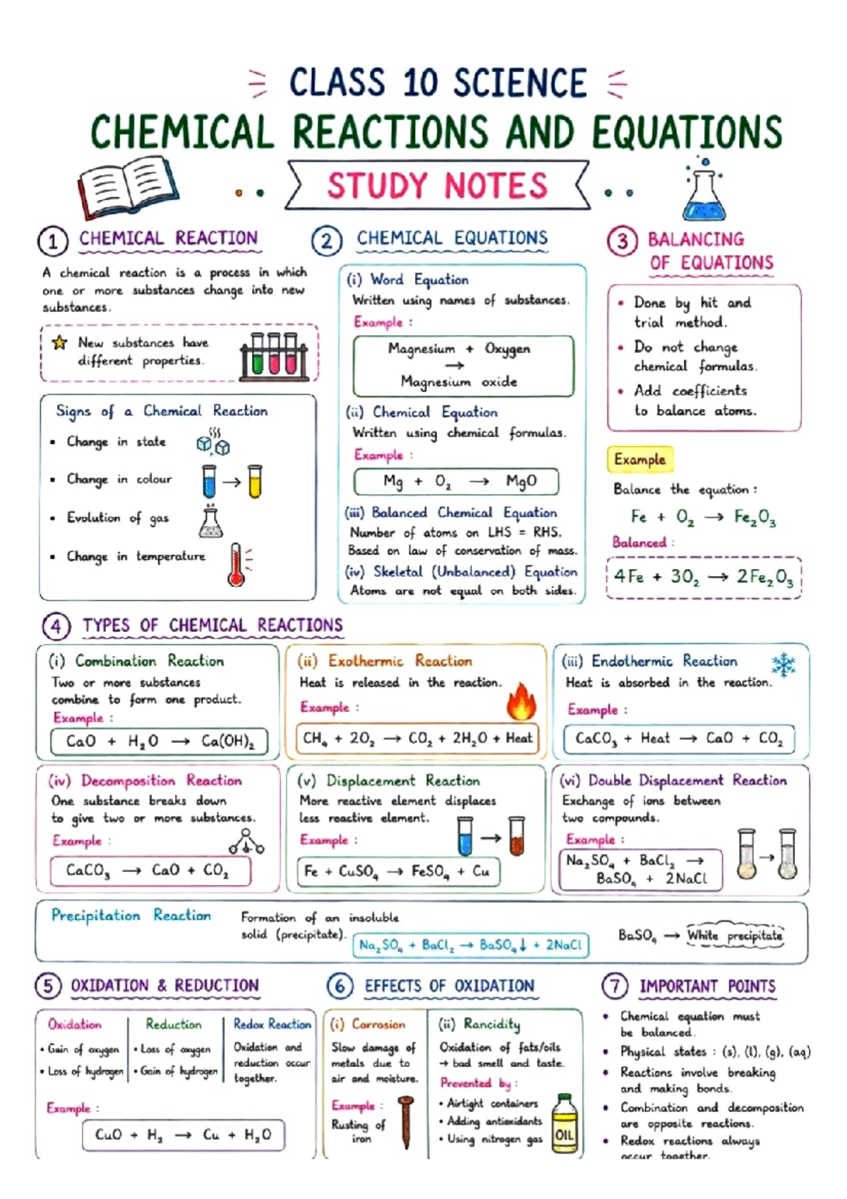 Class 10 Science: Chemical Reactions & Equations Study Notes - Studocu