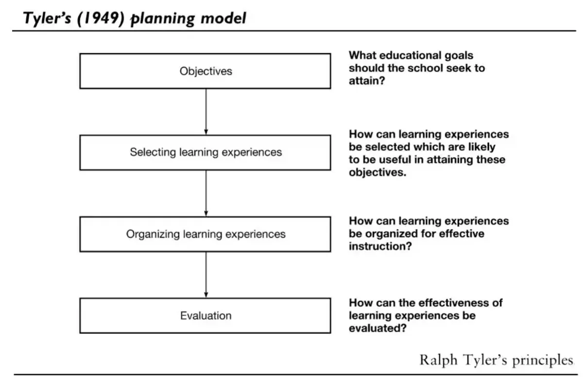Rational Models: An Overview of Tyler & Taba Curriculum Theories - Studocu